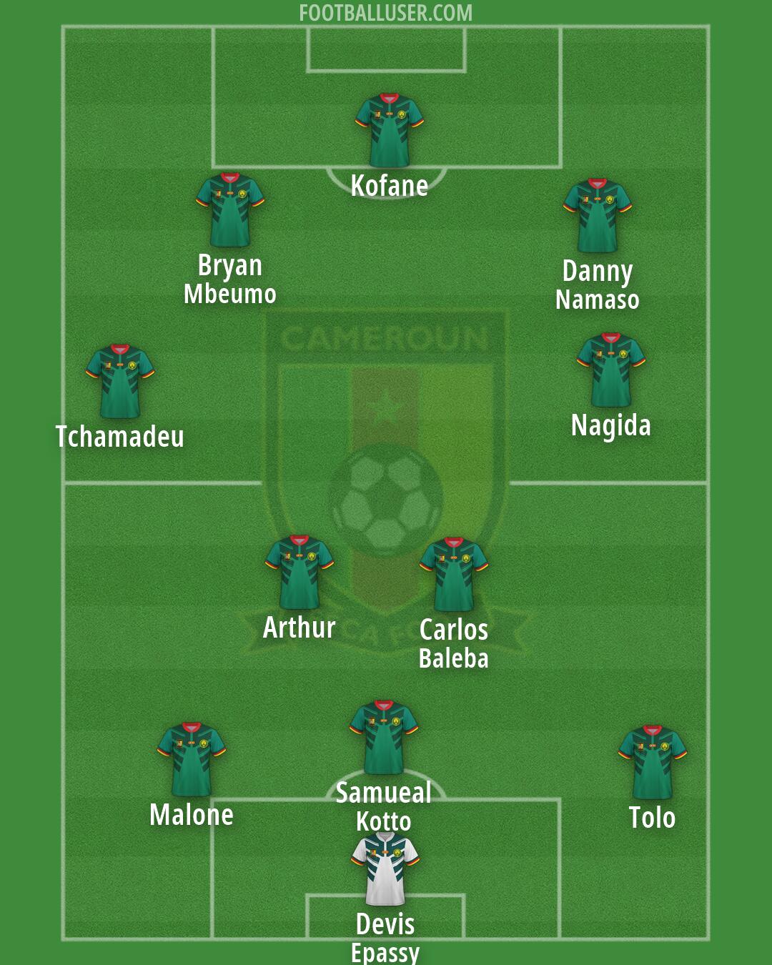 Cameroon Formation 2026
