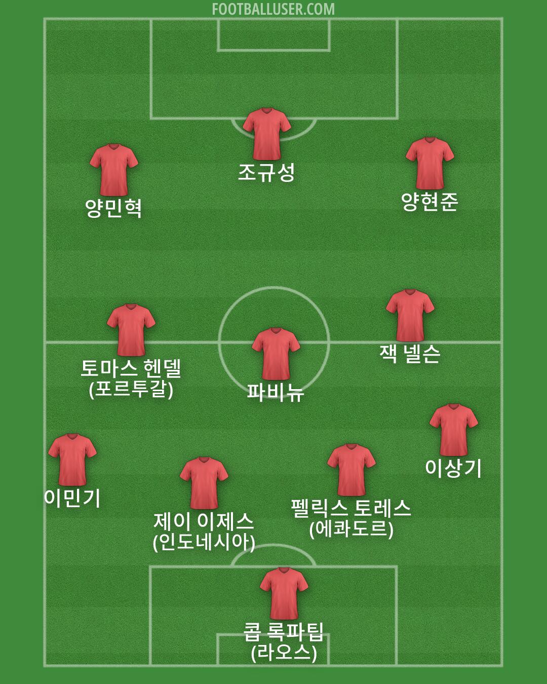 Custom Team Formation 2026