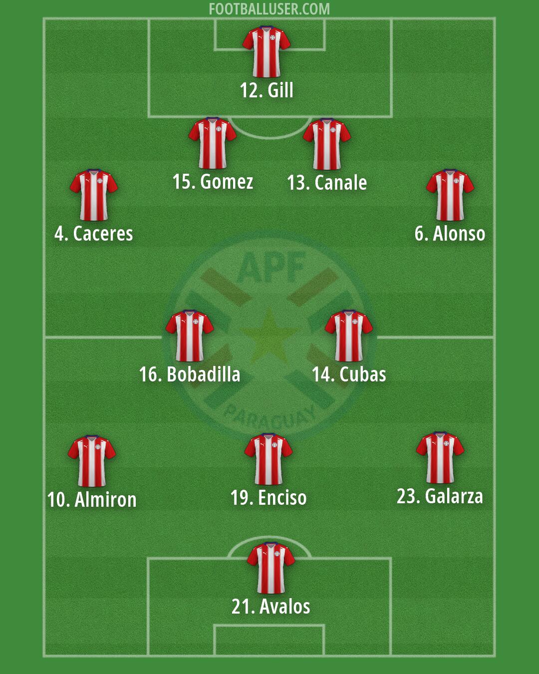 Paraguay Formation 2026
