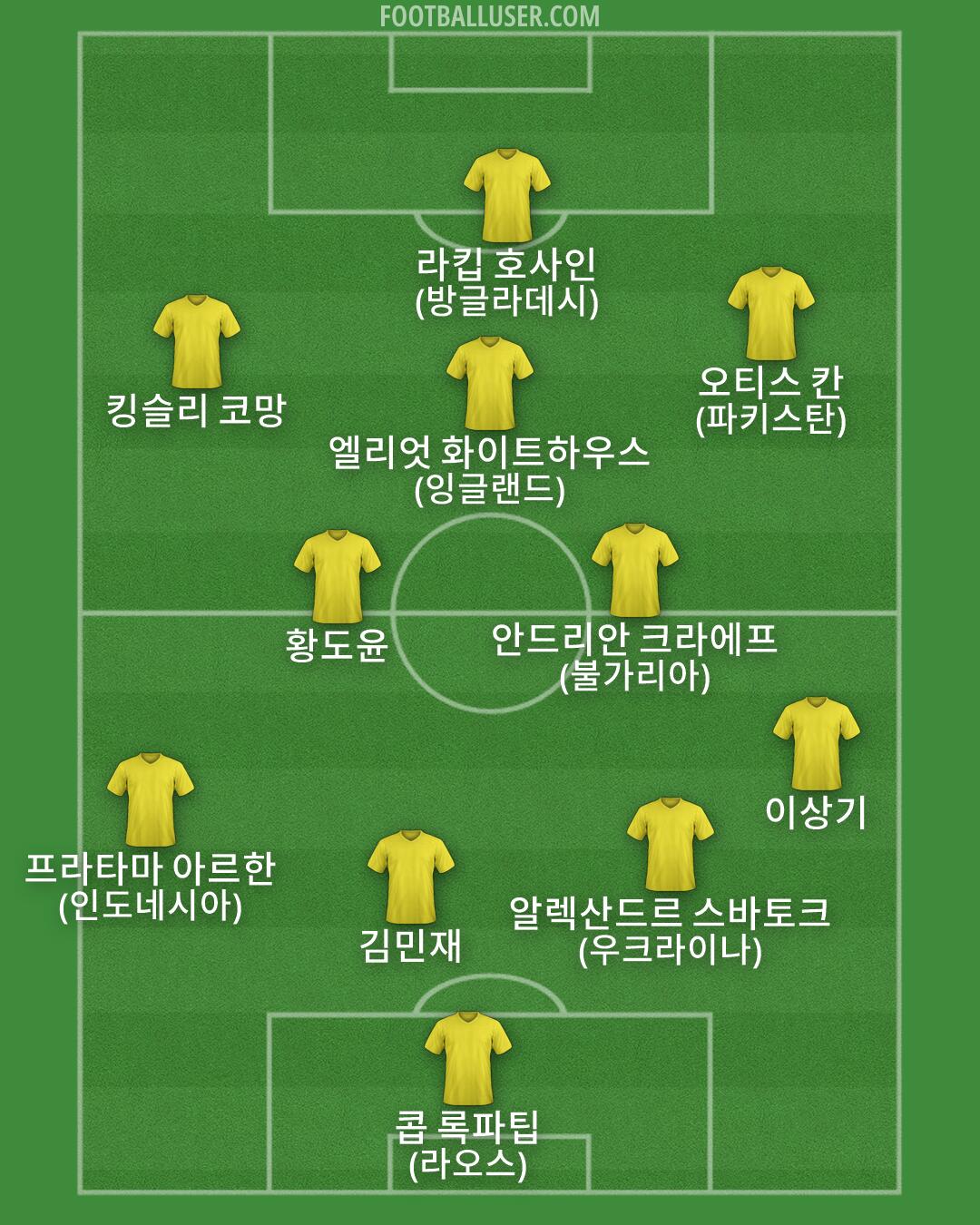 Custom Team Formation 2026