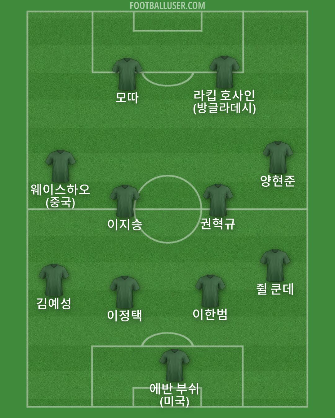 Custom Team Formation 2026