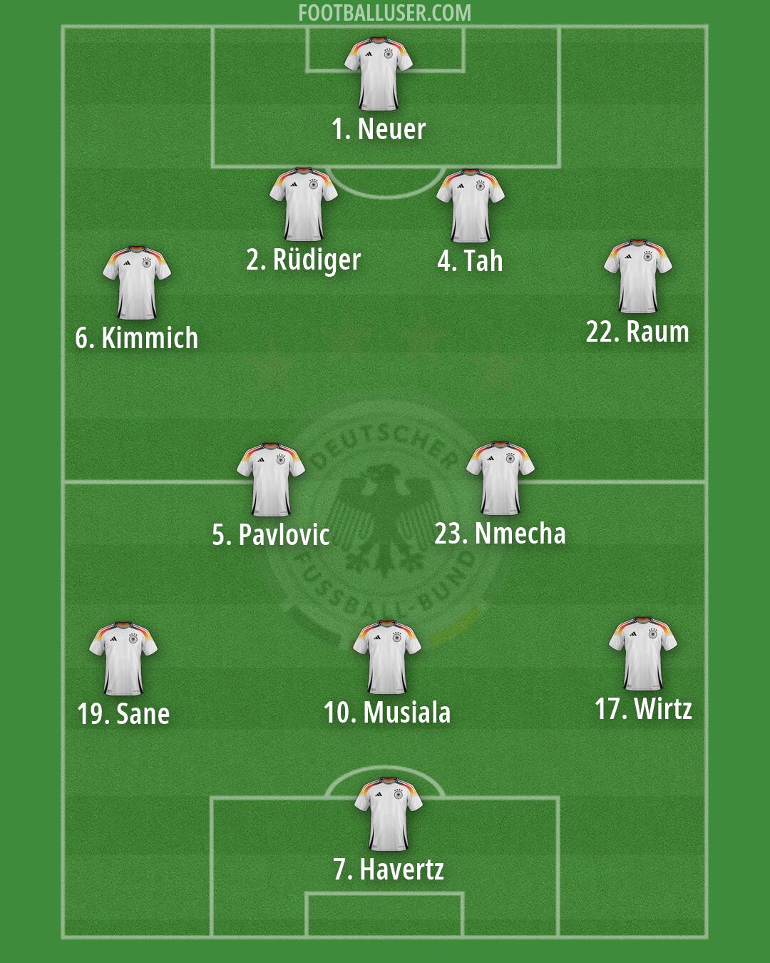 Germany Formation 2026