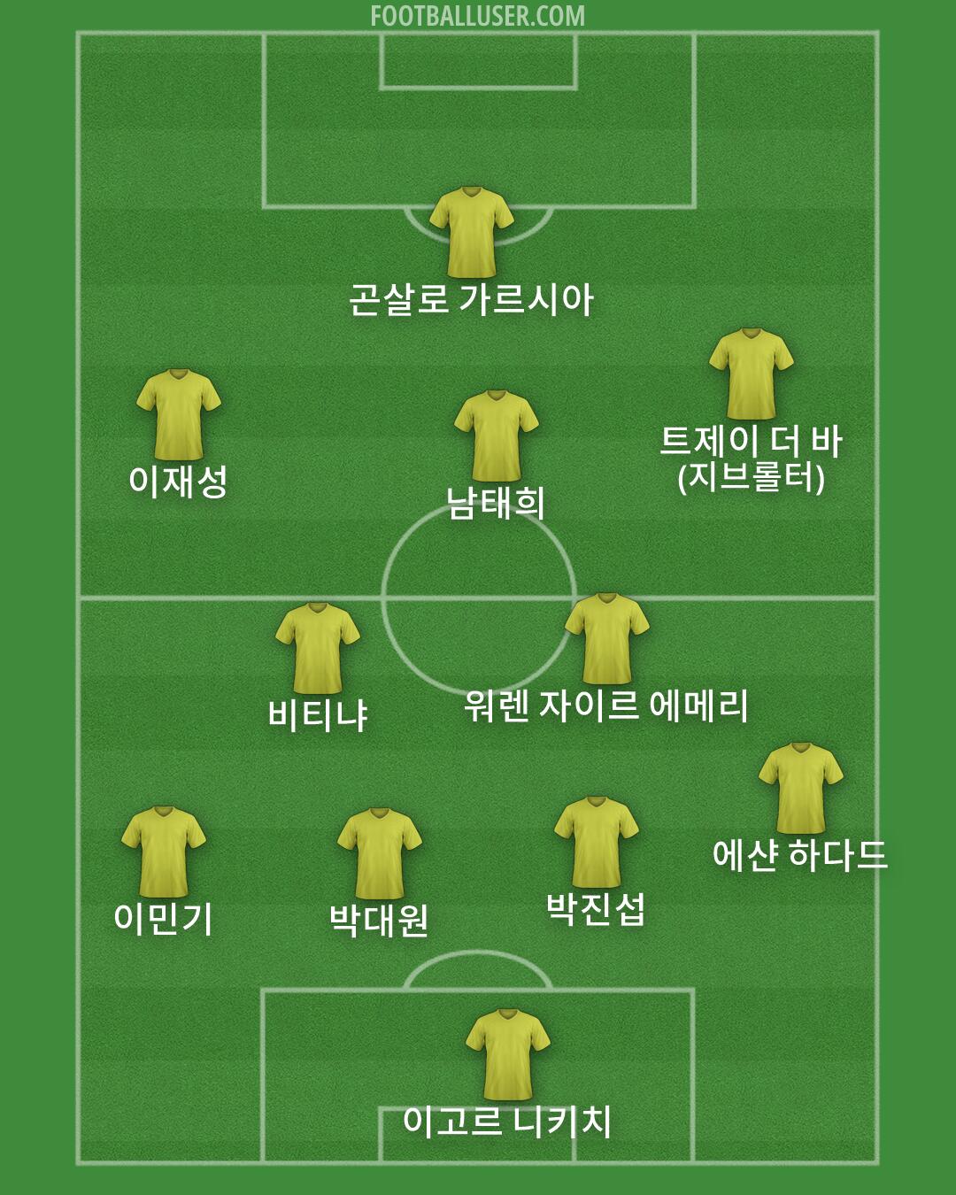 Custom Team Formation 2026