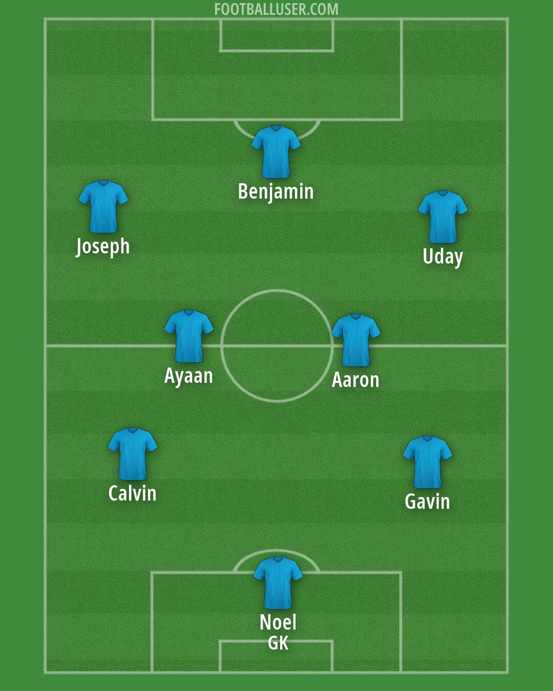 Custom Team Formation 2026