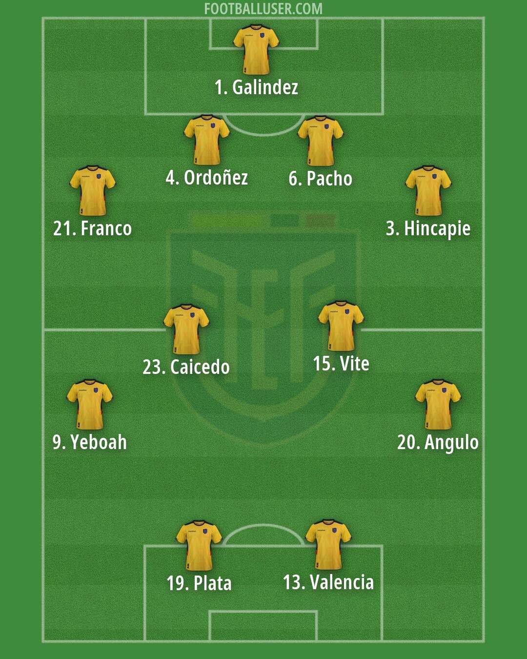 Ecuador Formation 2026