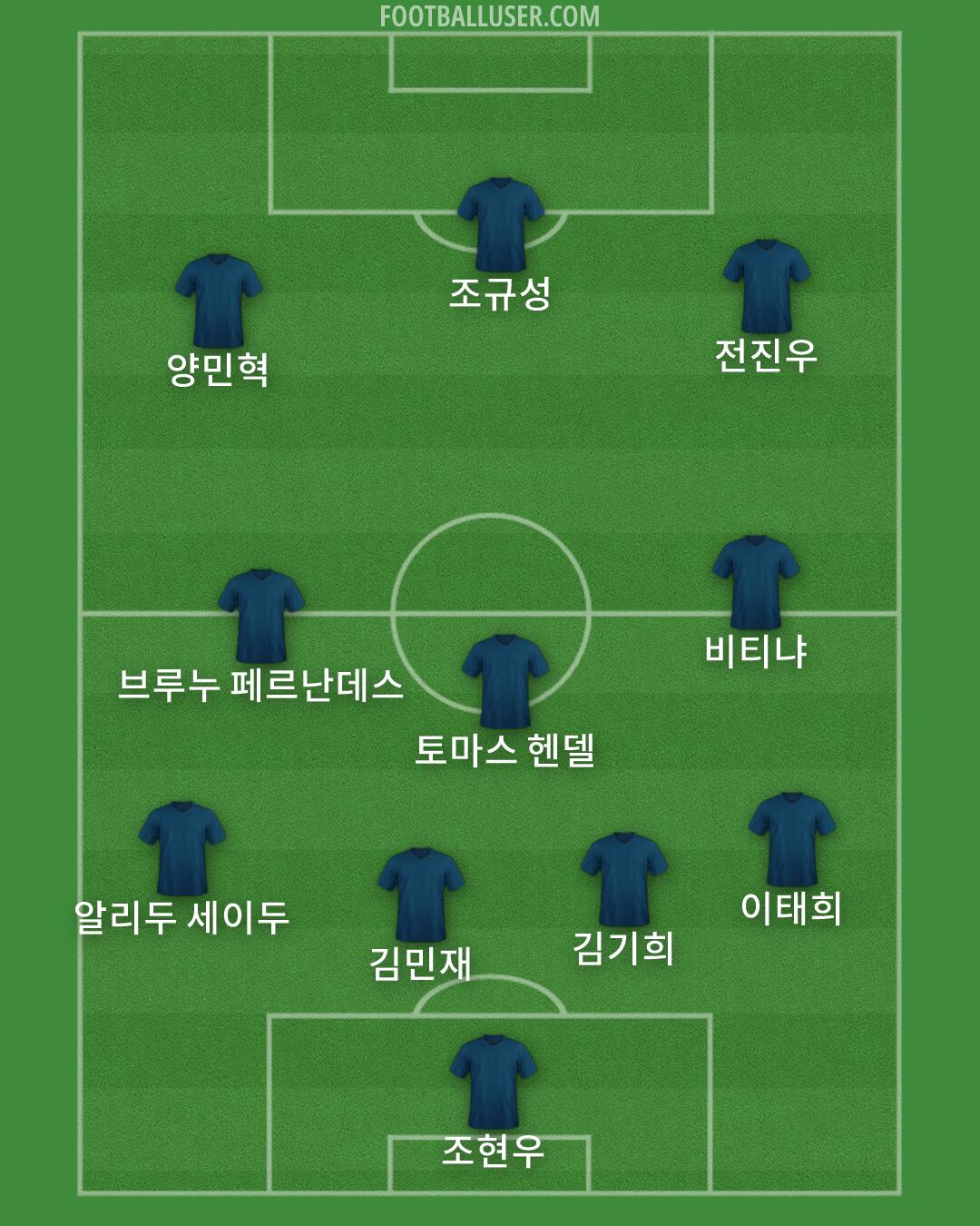 Custom Team Formation 2026