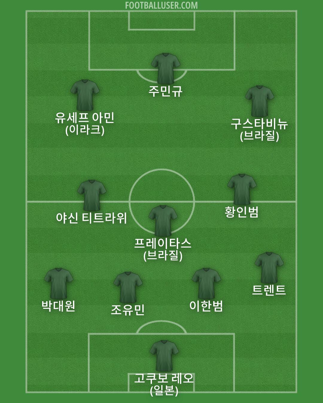 Custom Team Formation 2026