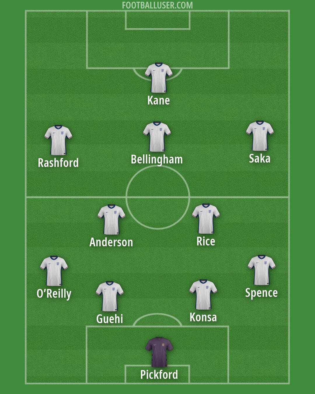 England Formation 2026