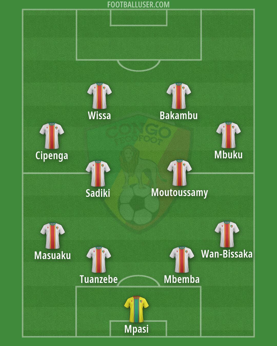 Congo Formation 2026
