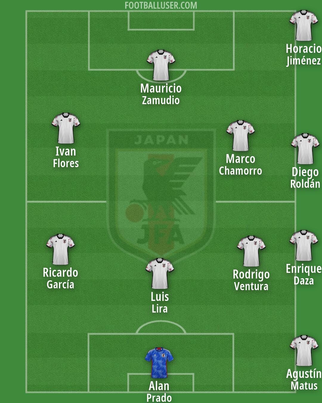 Japan Formation 2026