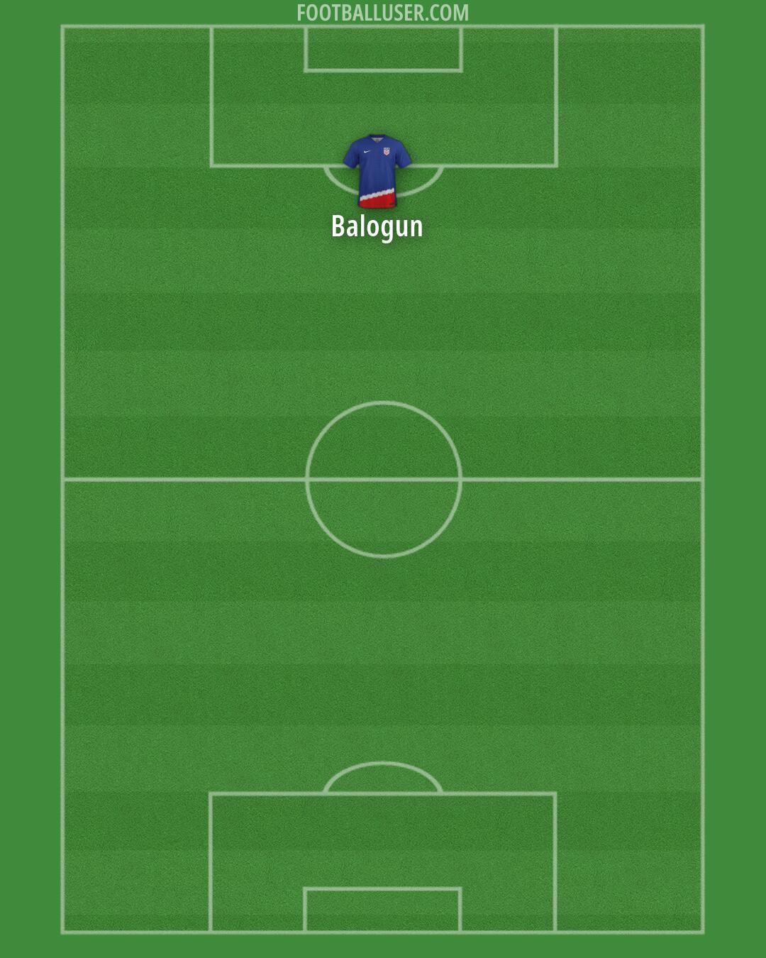 United States Formation 2026