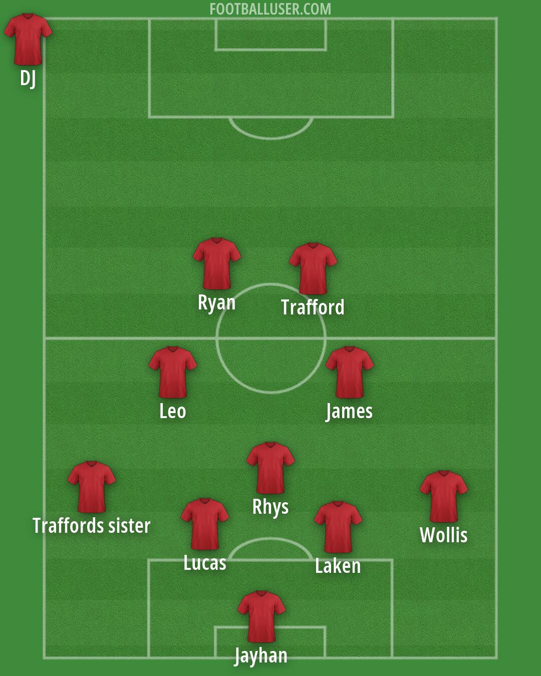 England Formation 2026