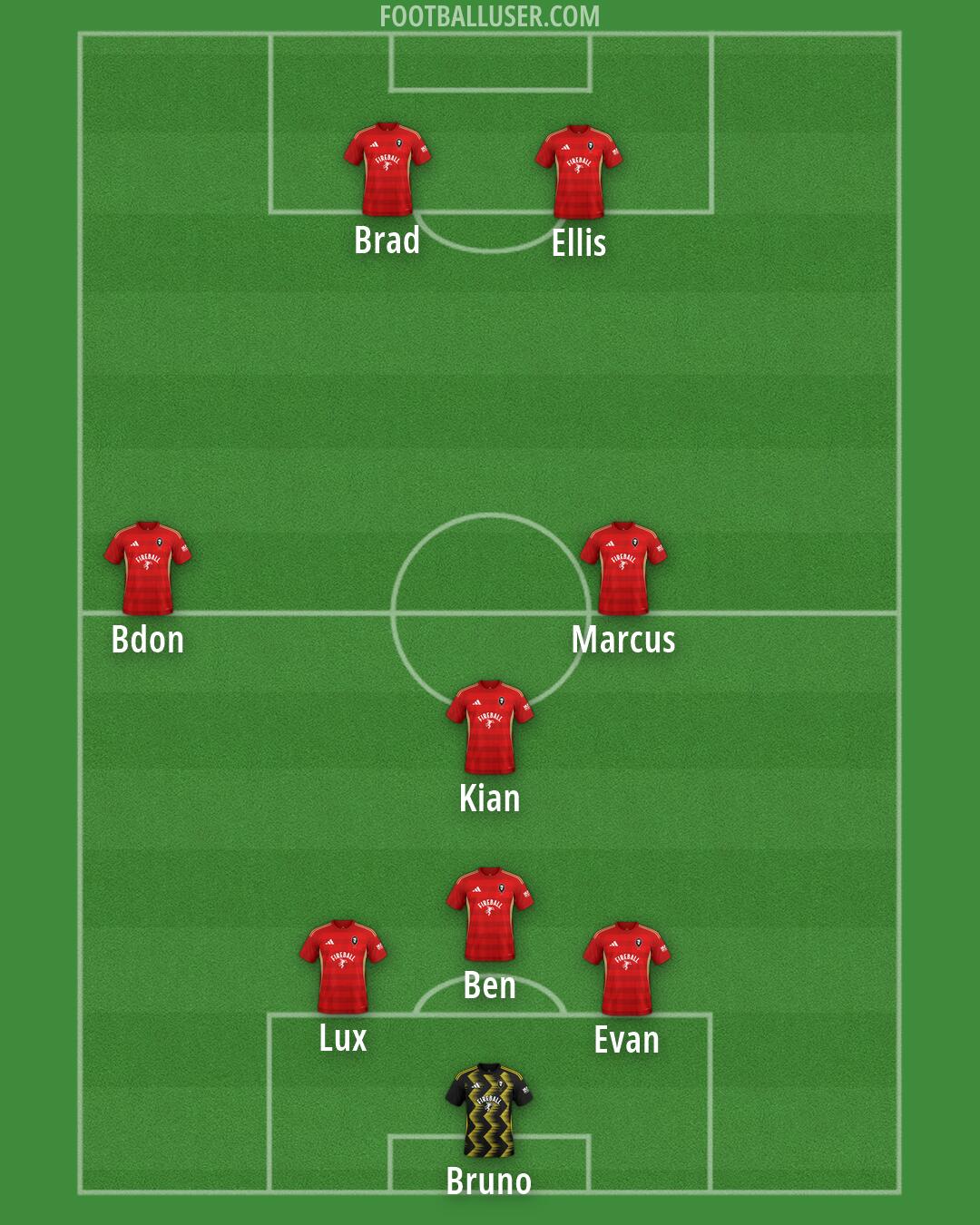 Salford Formation 2026