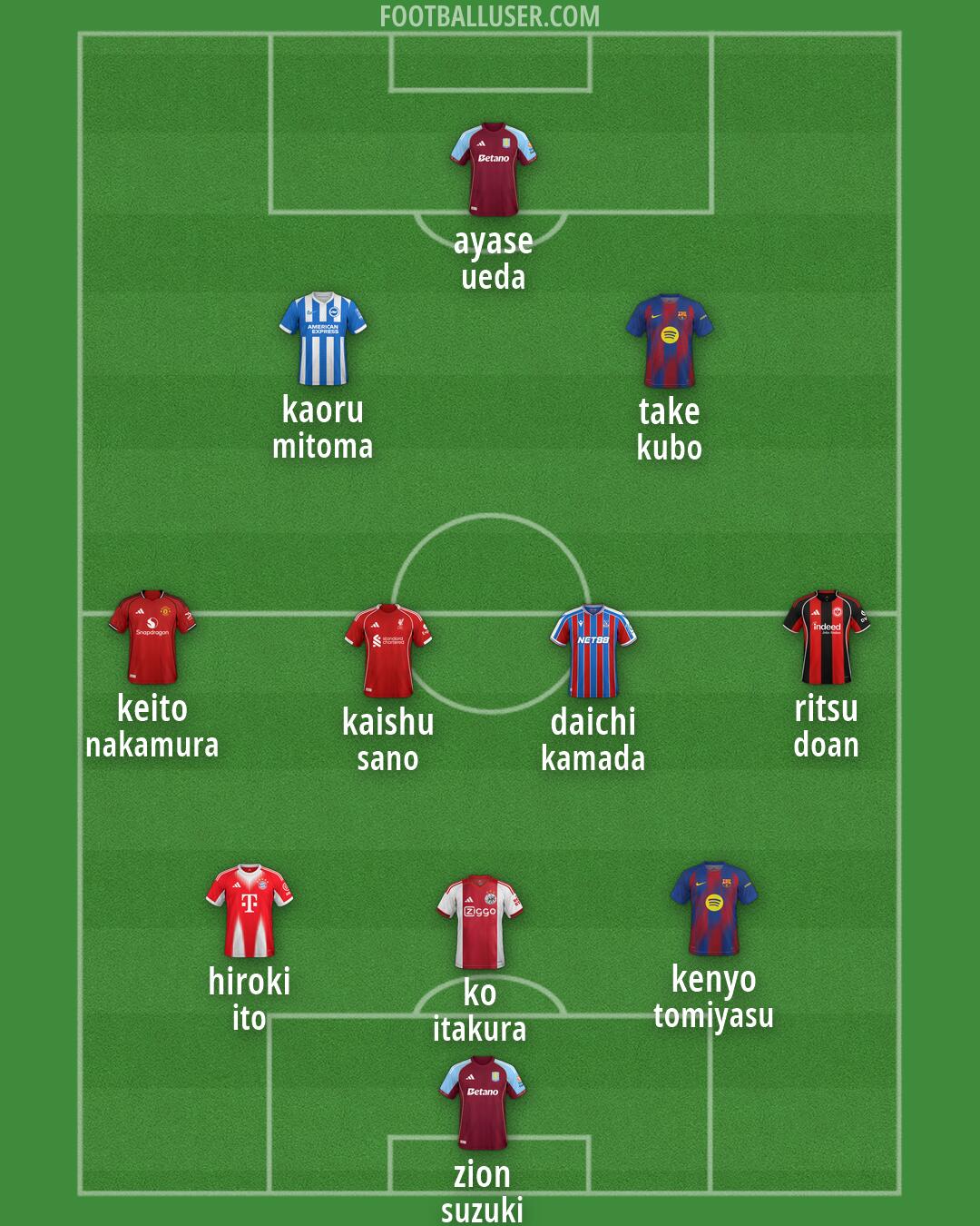 Custom Team Formation 2026