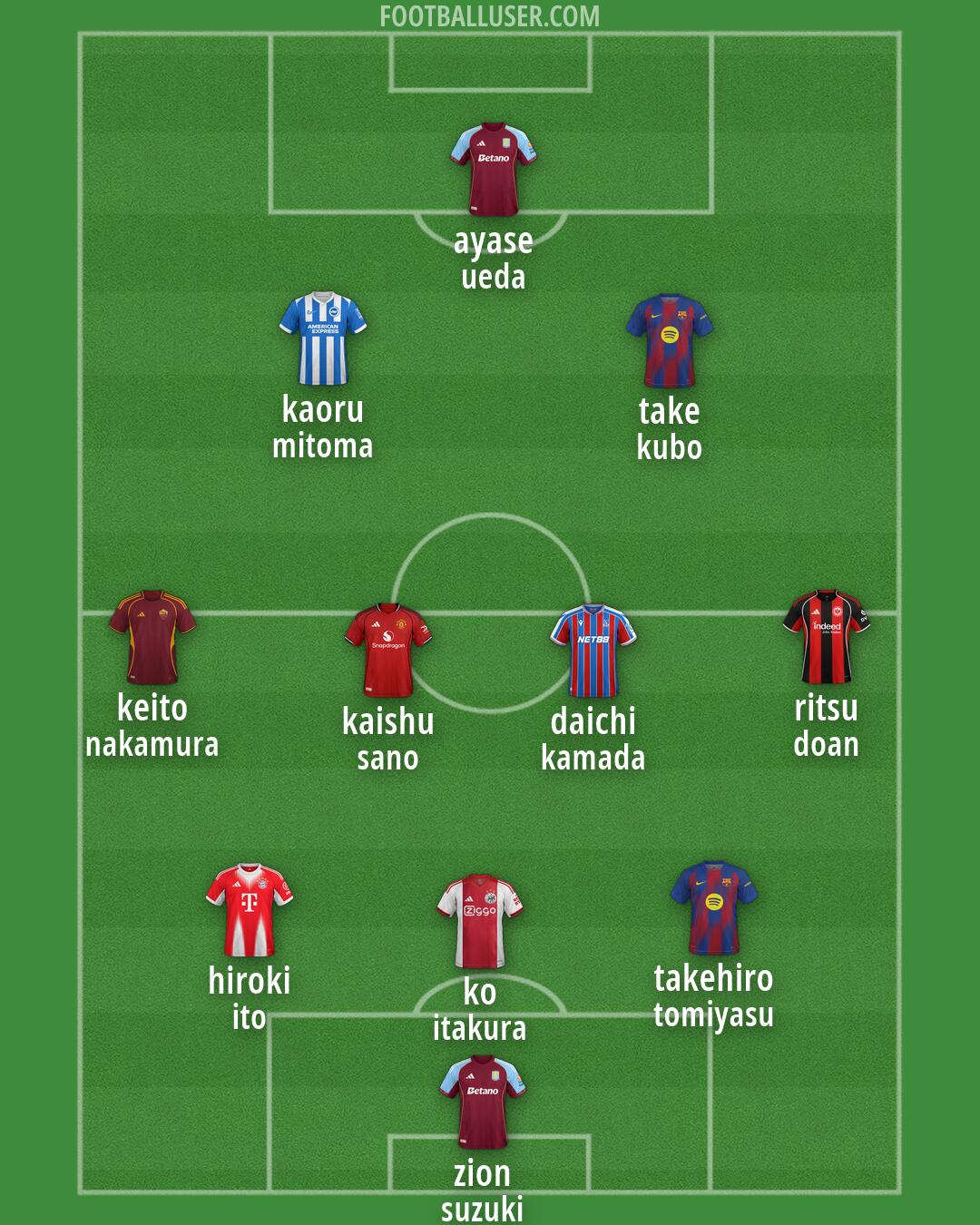 Custom Team Formation 2026