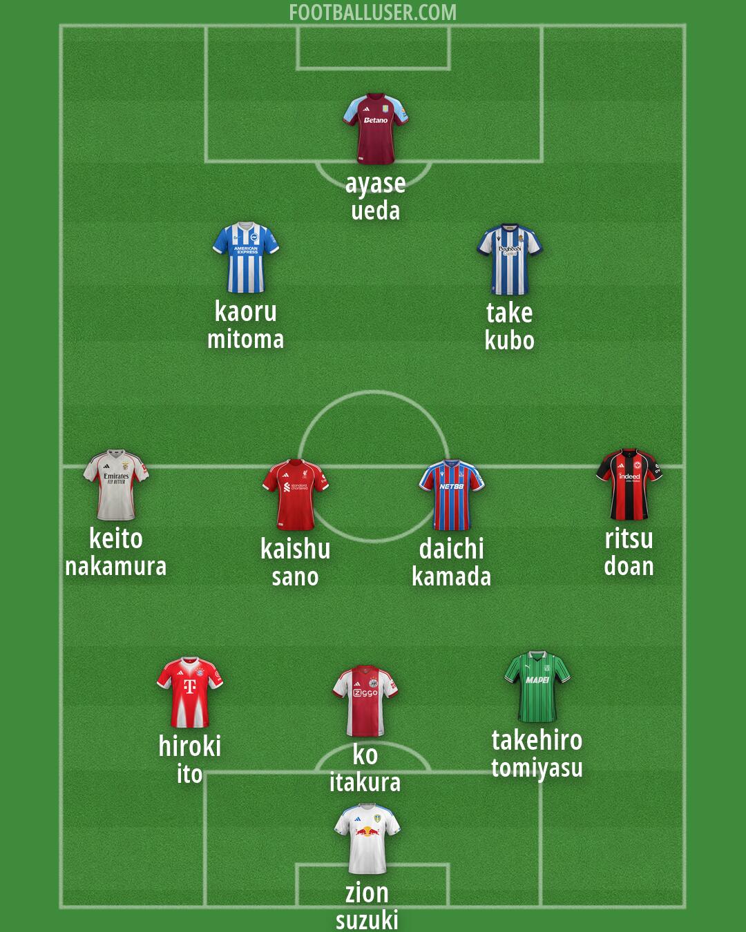 Custom Team Formation 2026