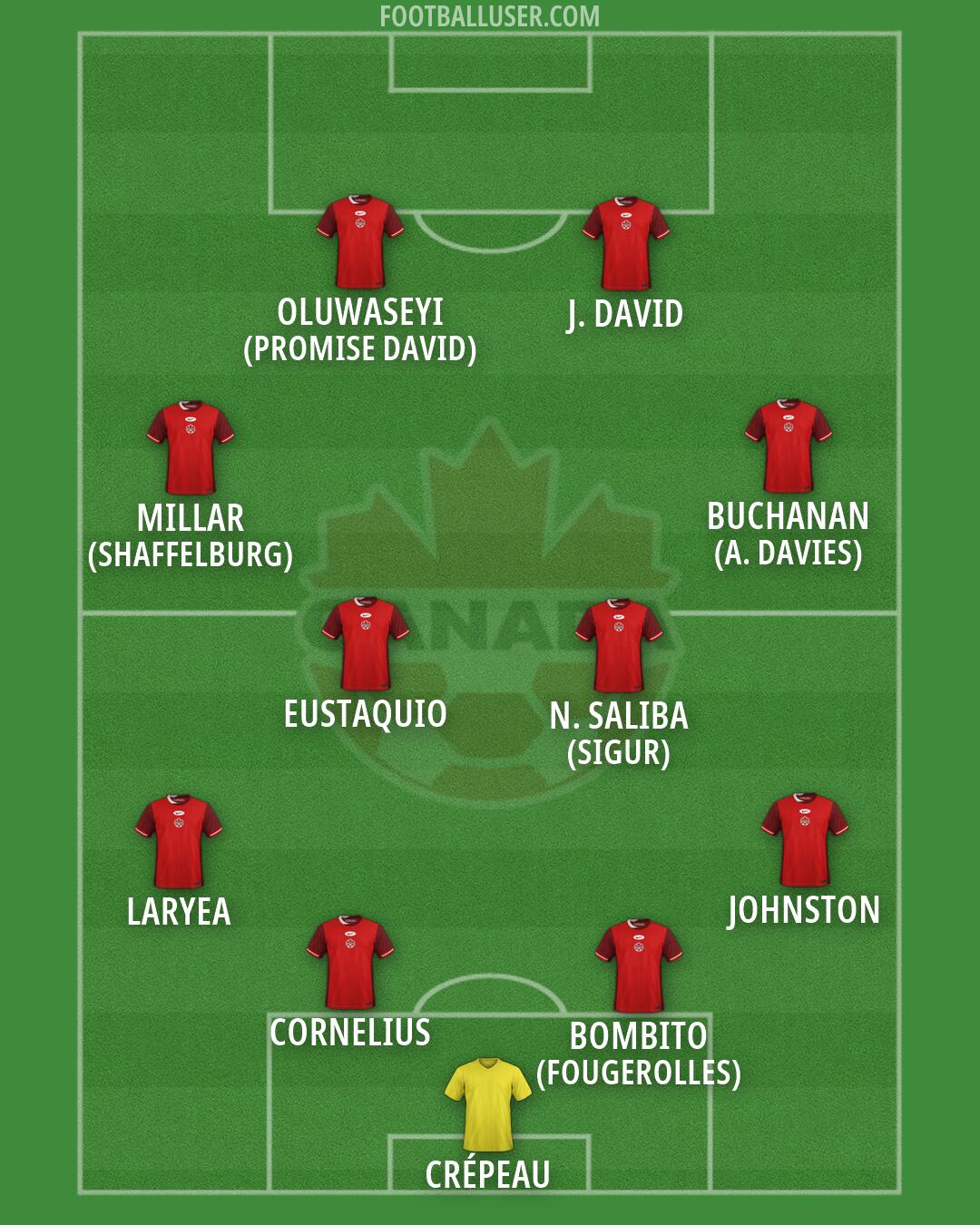 Canada Formation 2026