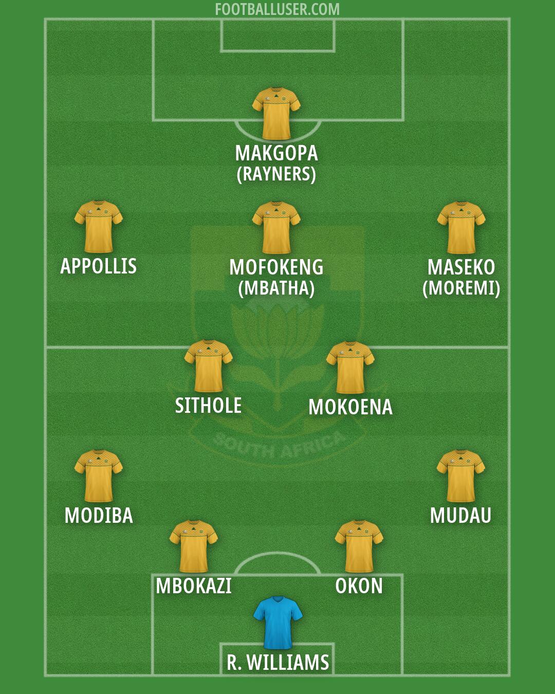 South Africa Formation 2026