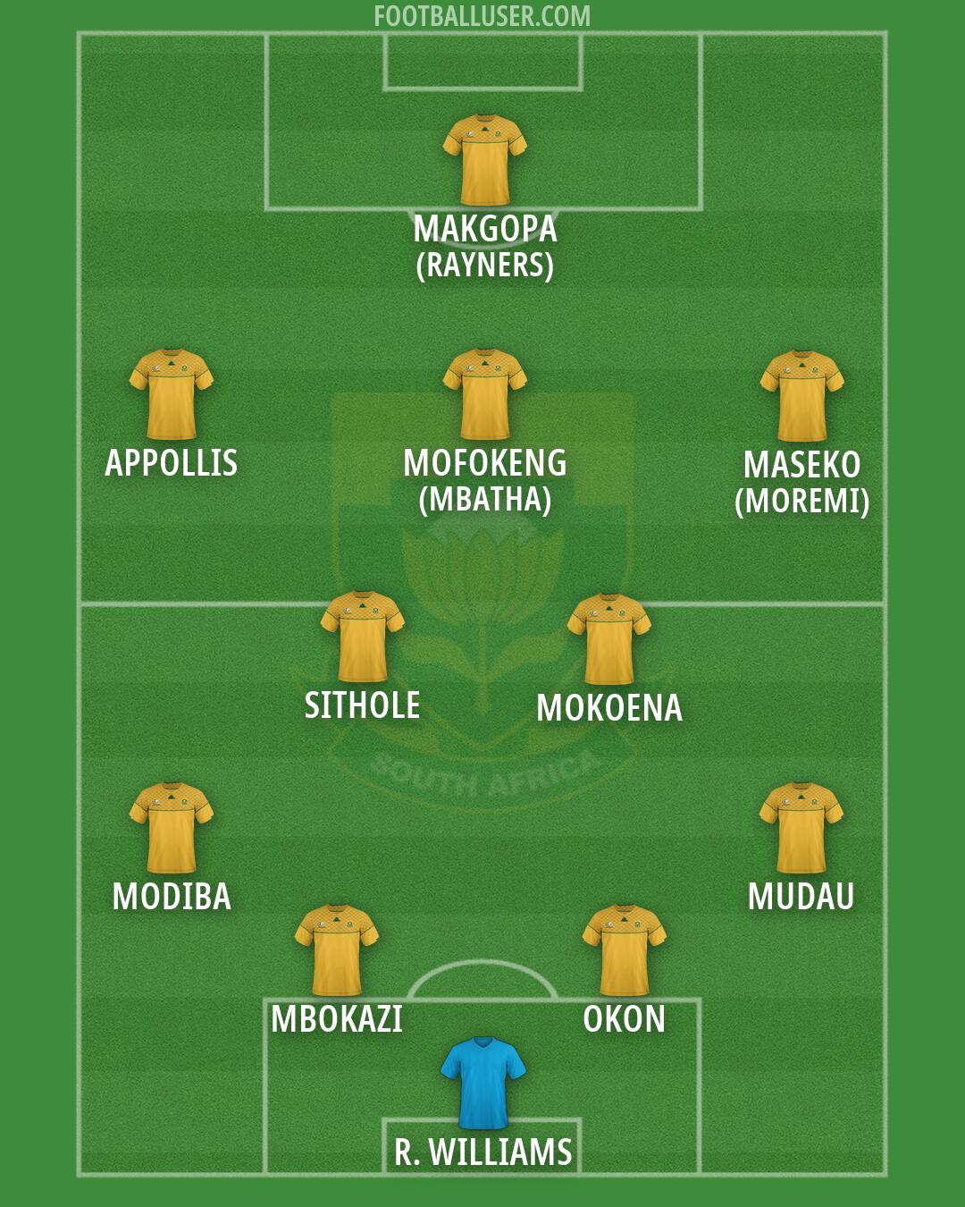 South Africa Formation 2026