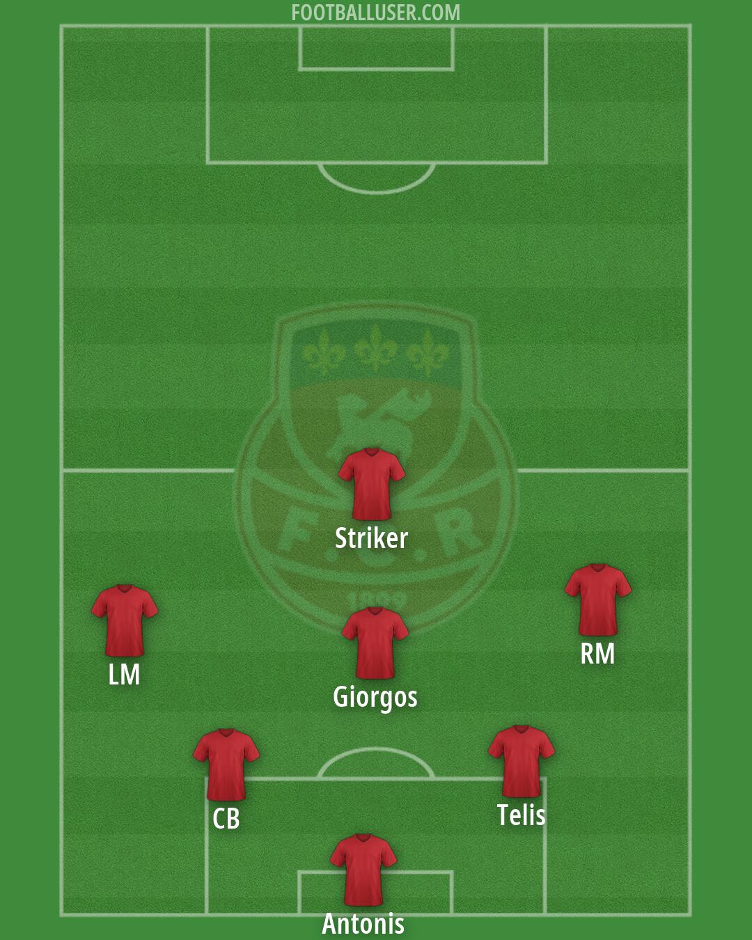 Rouen Formation 2026