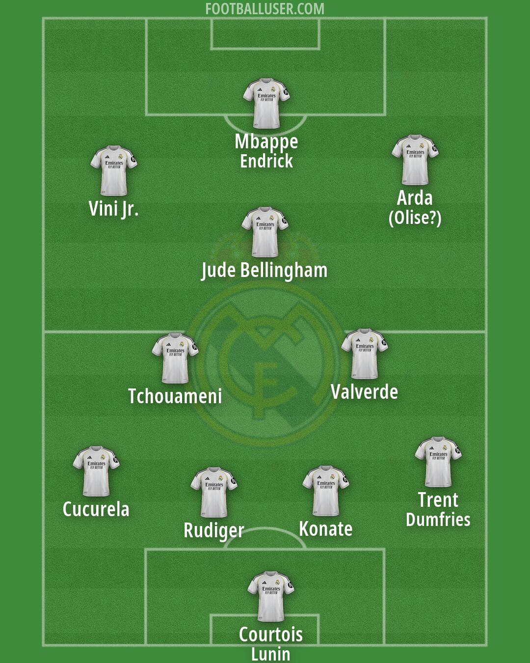 Real Madrid Formation 2026