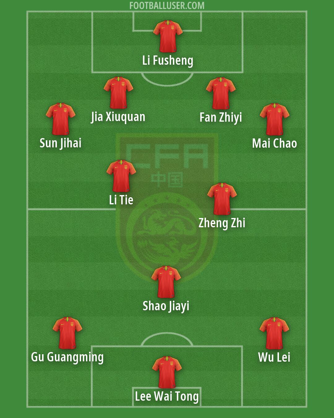 China PR Formation 2026