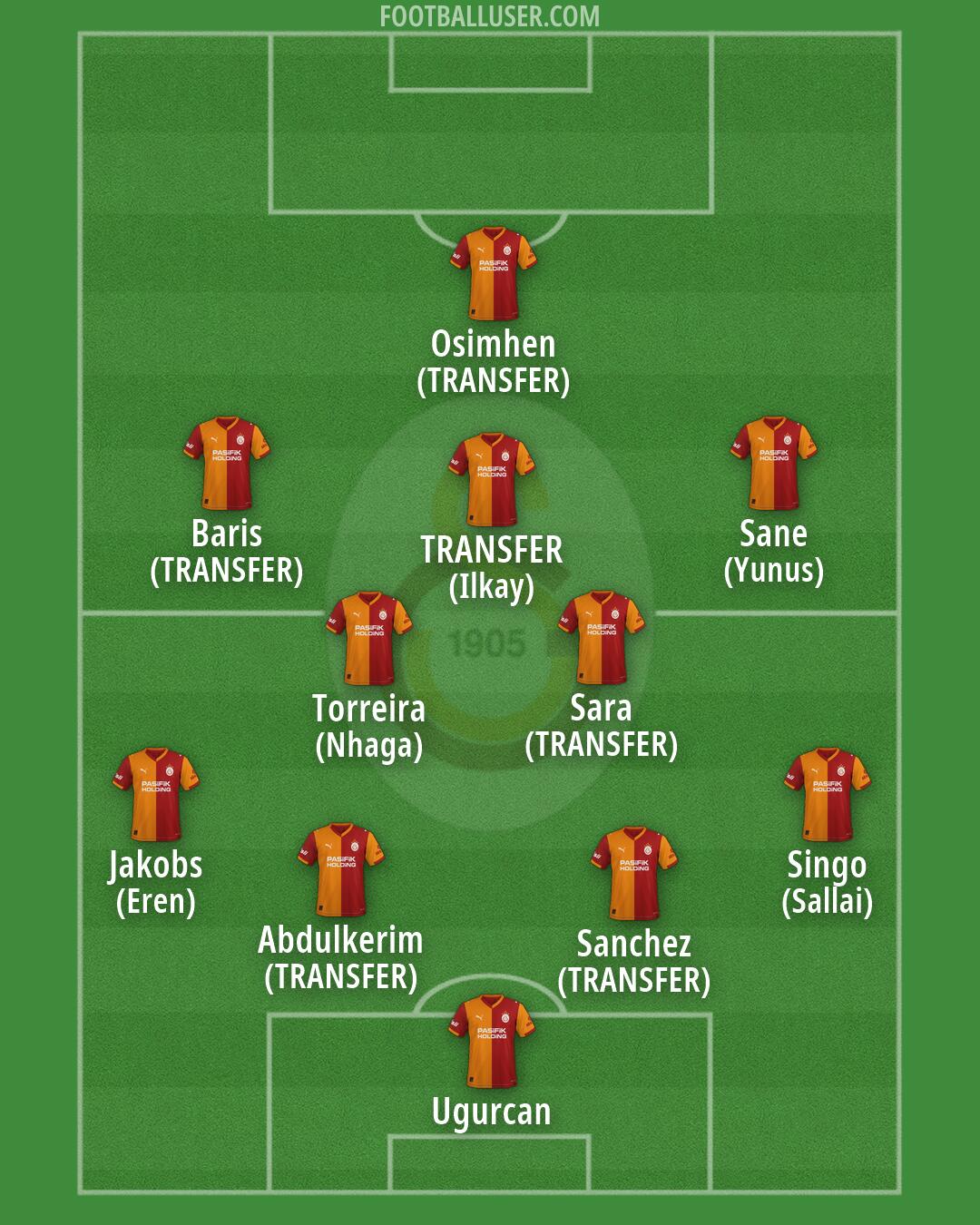 Galatasaray Formation 2026
