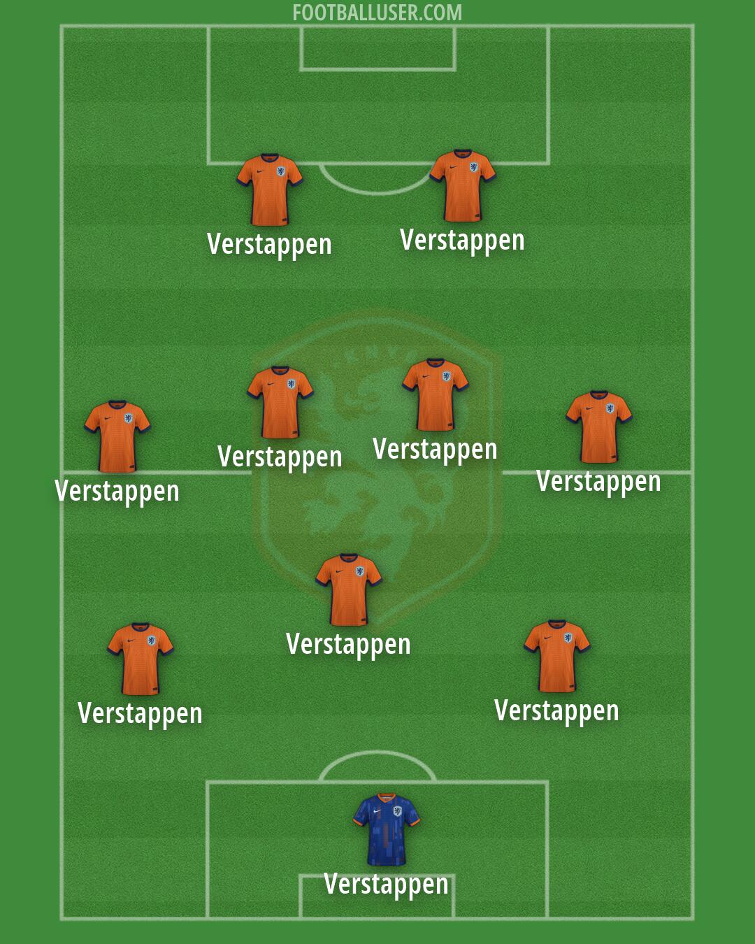 Netherlands Formation 2026