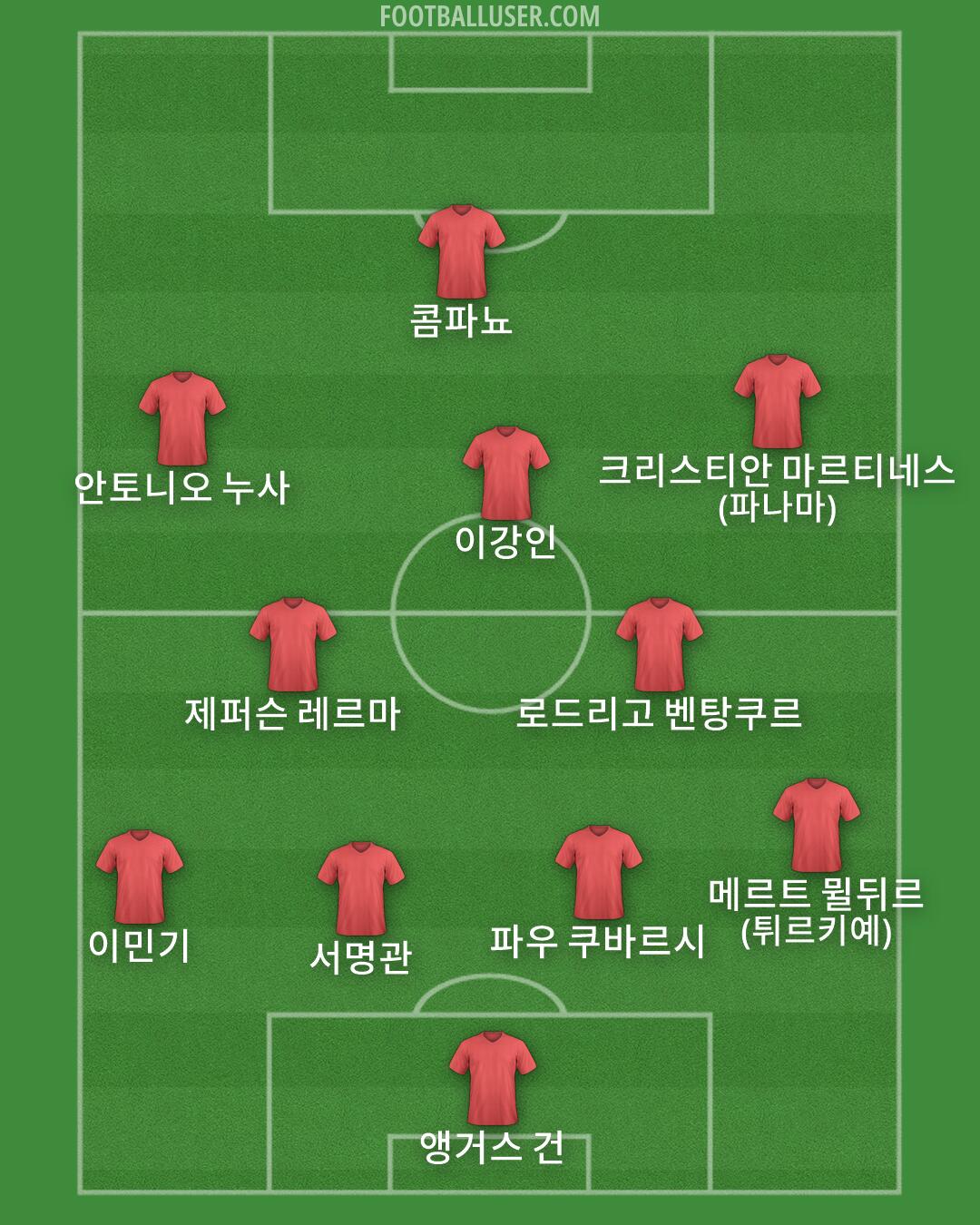 Custom Team Formation 2026