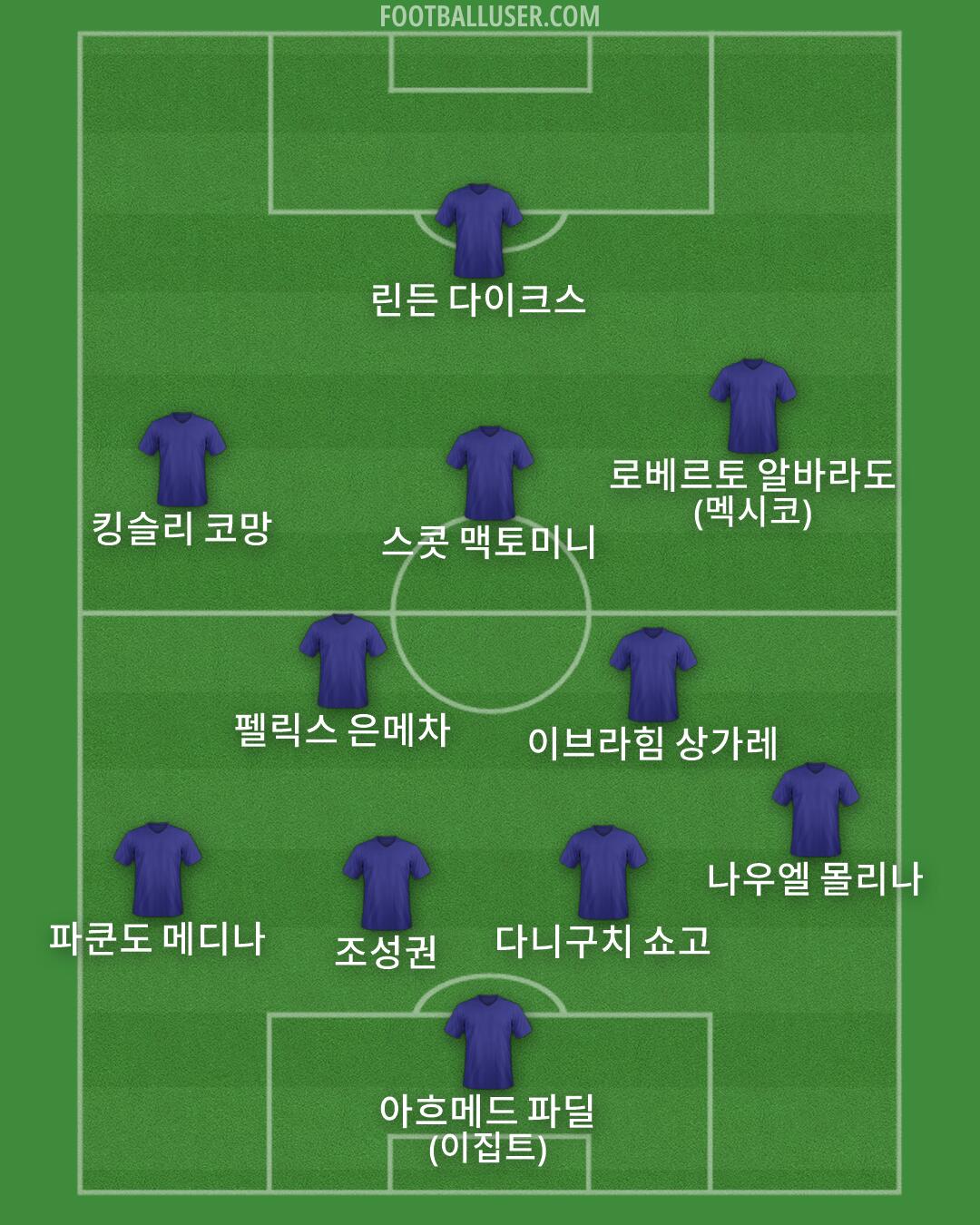 Custom Team Formation 2026