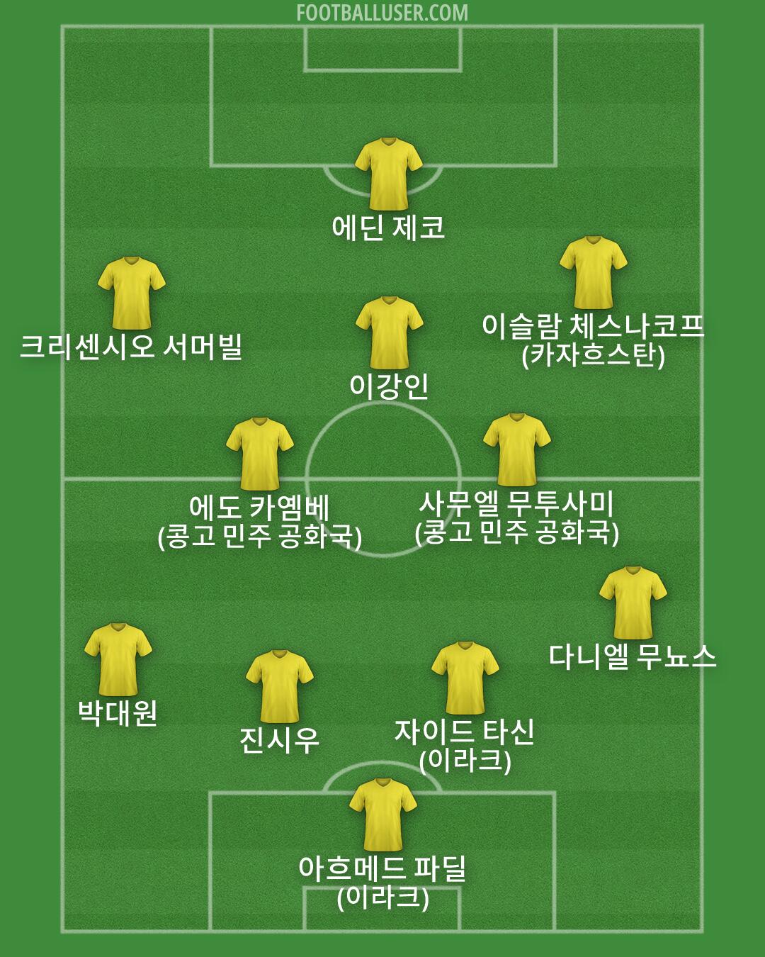 Custom Team Formation 2026