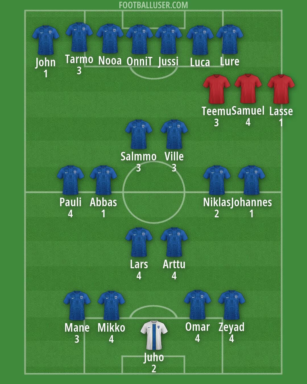 Finland Formation 2026