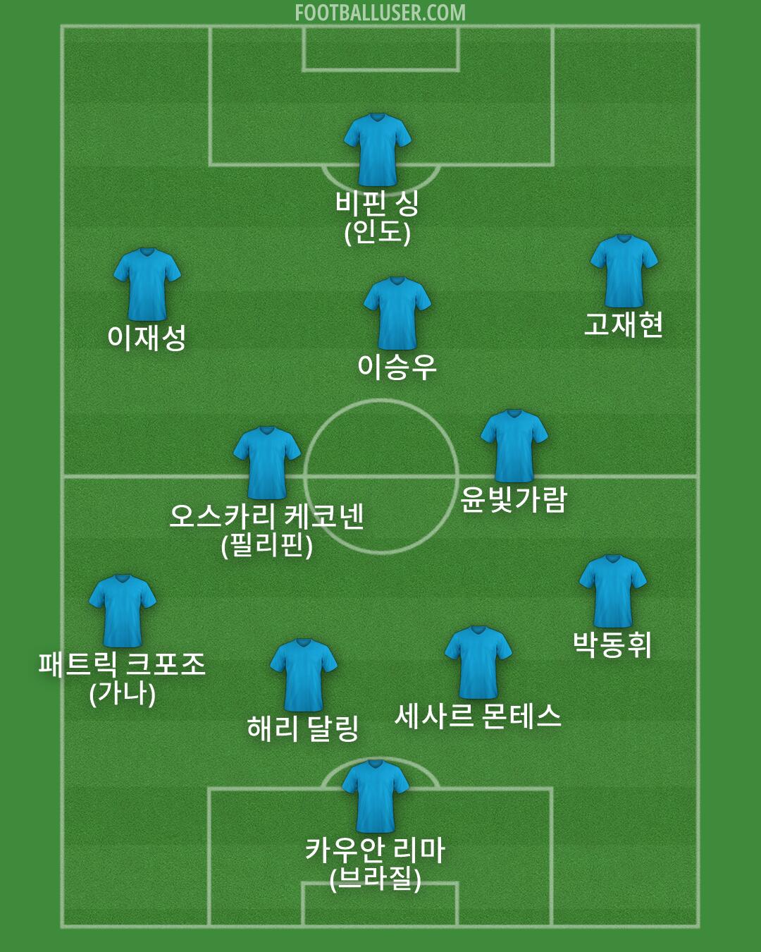Custom Team Formation 2026