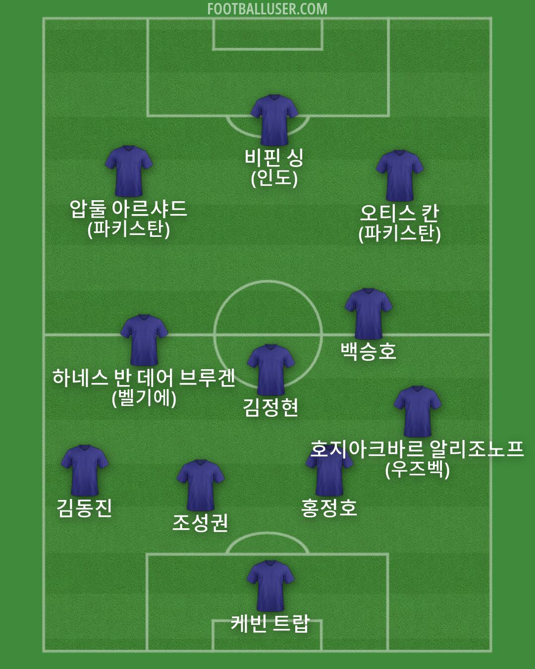 Custom Team Formation 2026