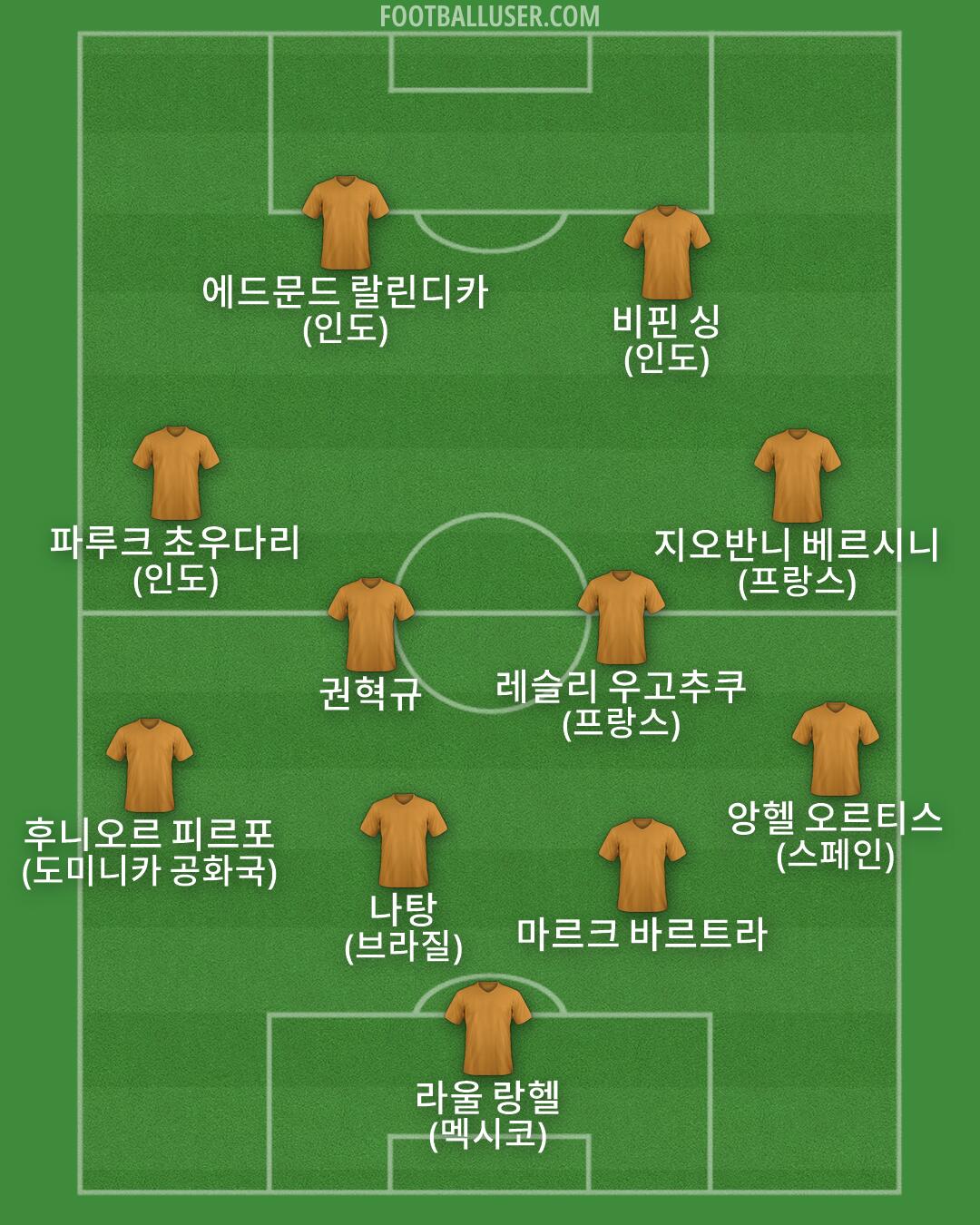 Custom Team Formation 2026