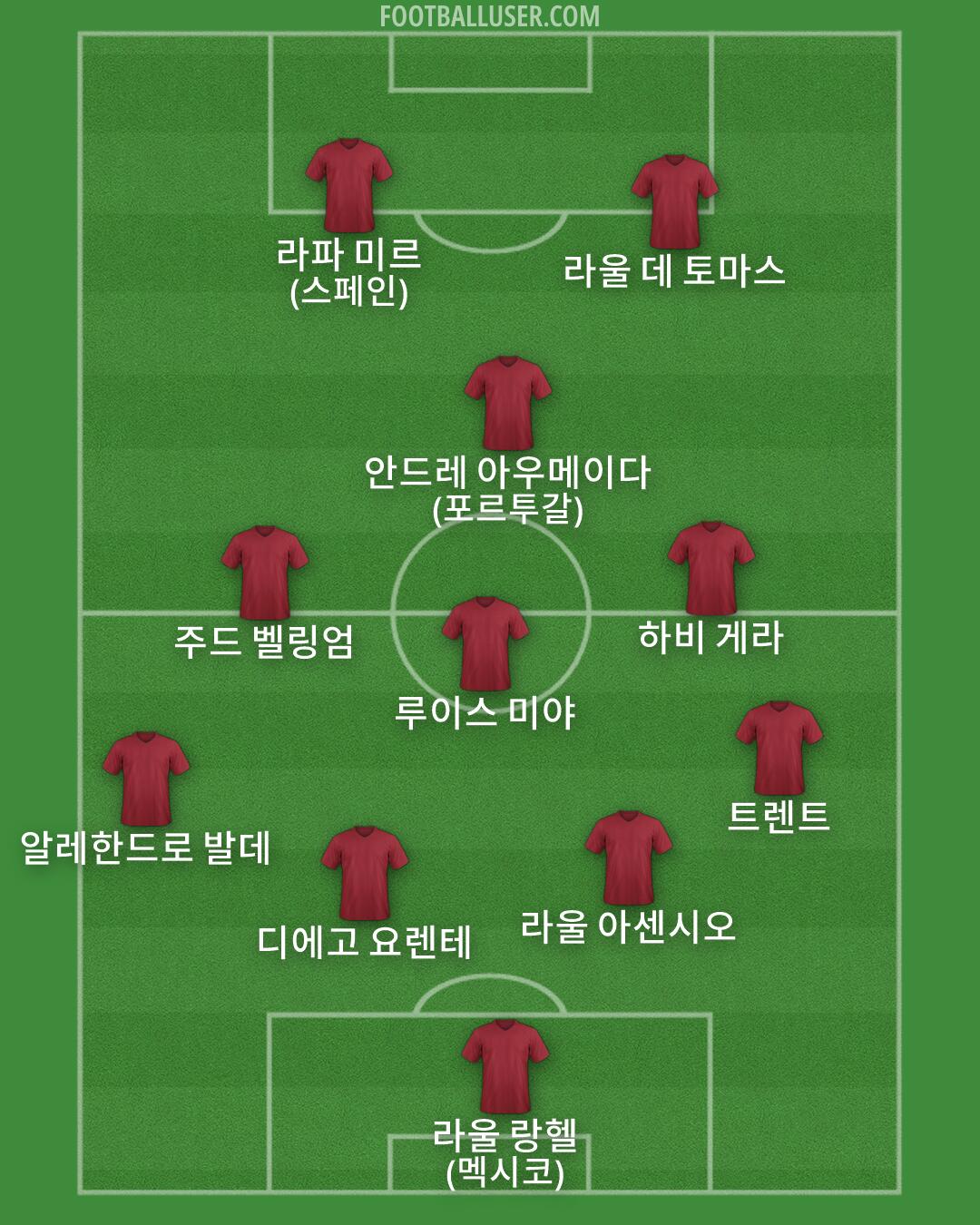 Custom Team Formation 2026