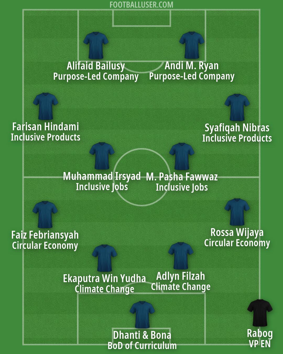 Albania Formation 2026