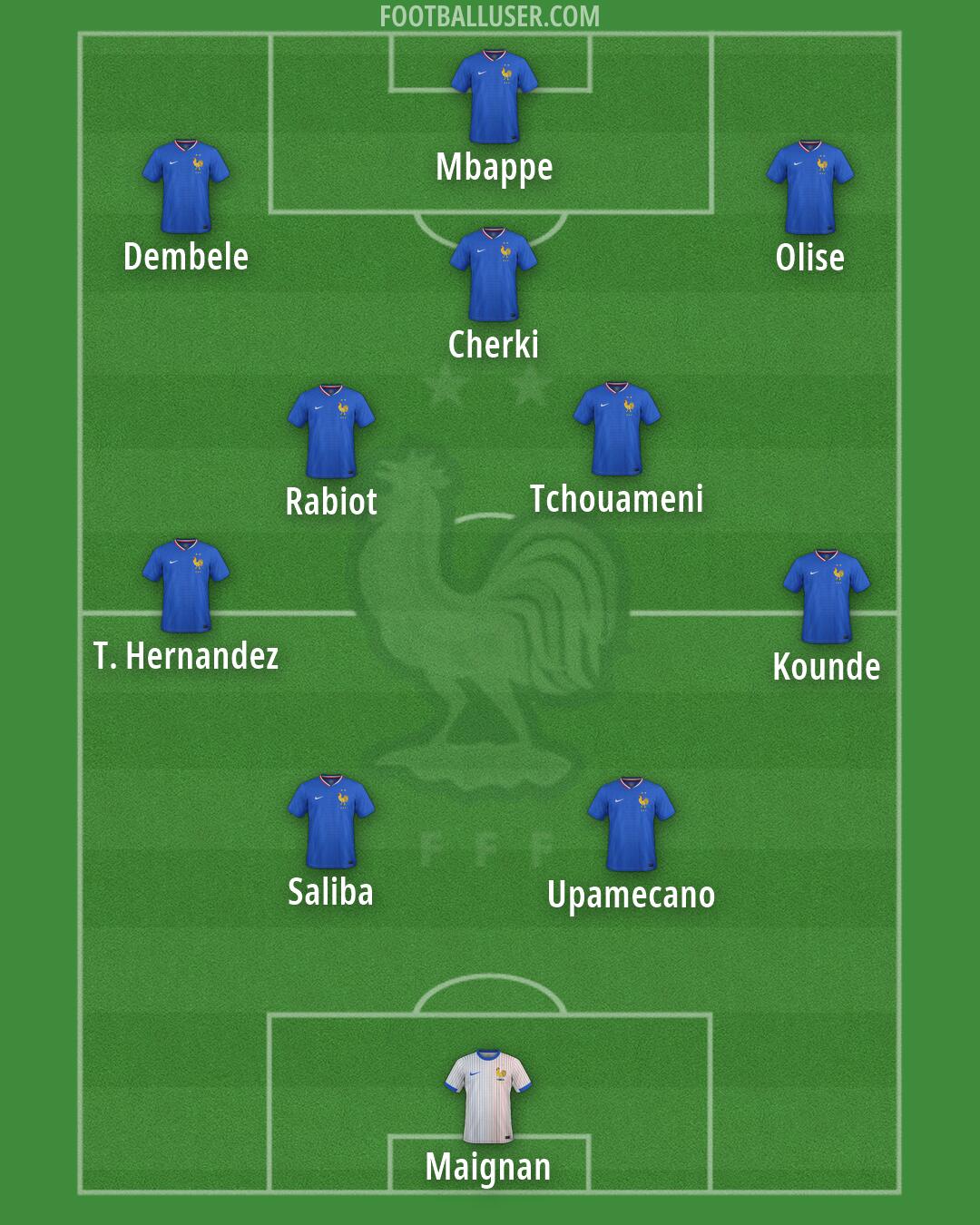 France Formation 2026