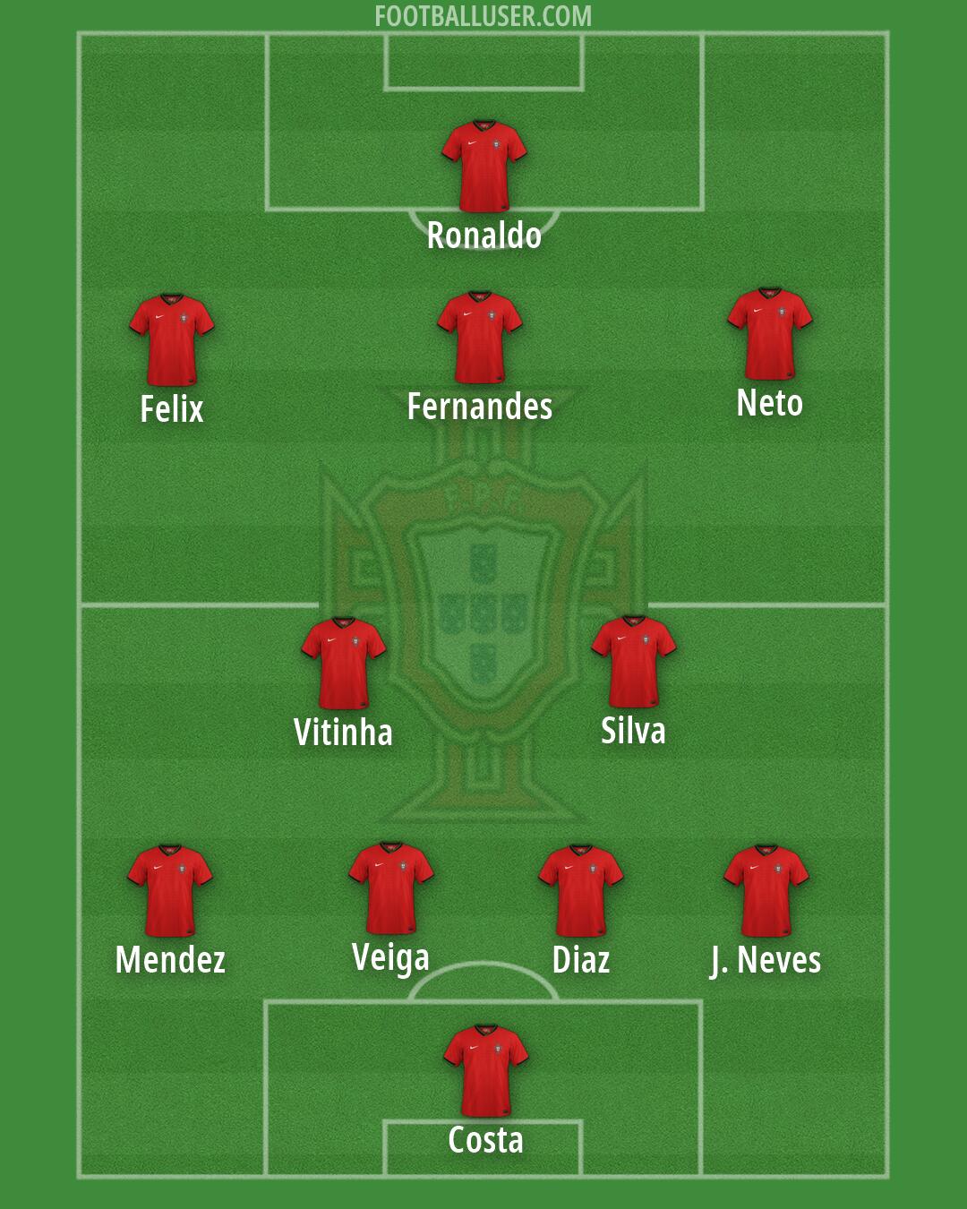 Portugal Formation 2026
