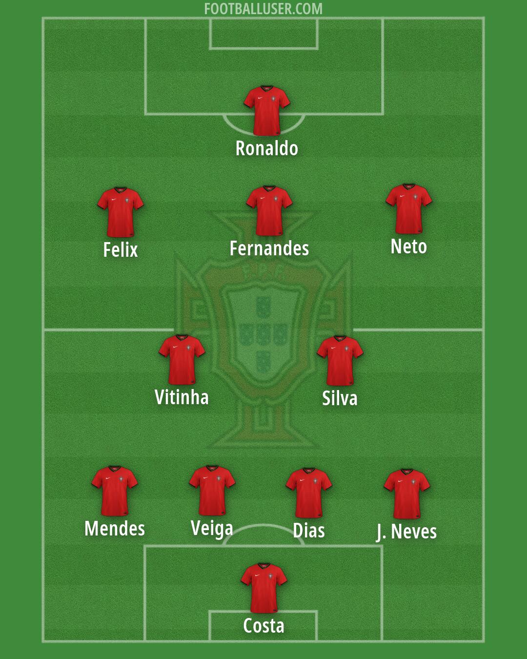 Portugal Formation 2026
