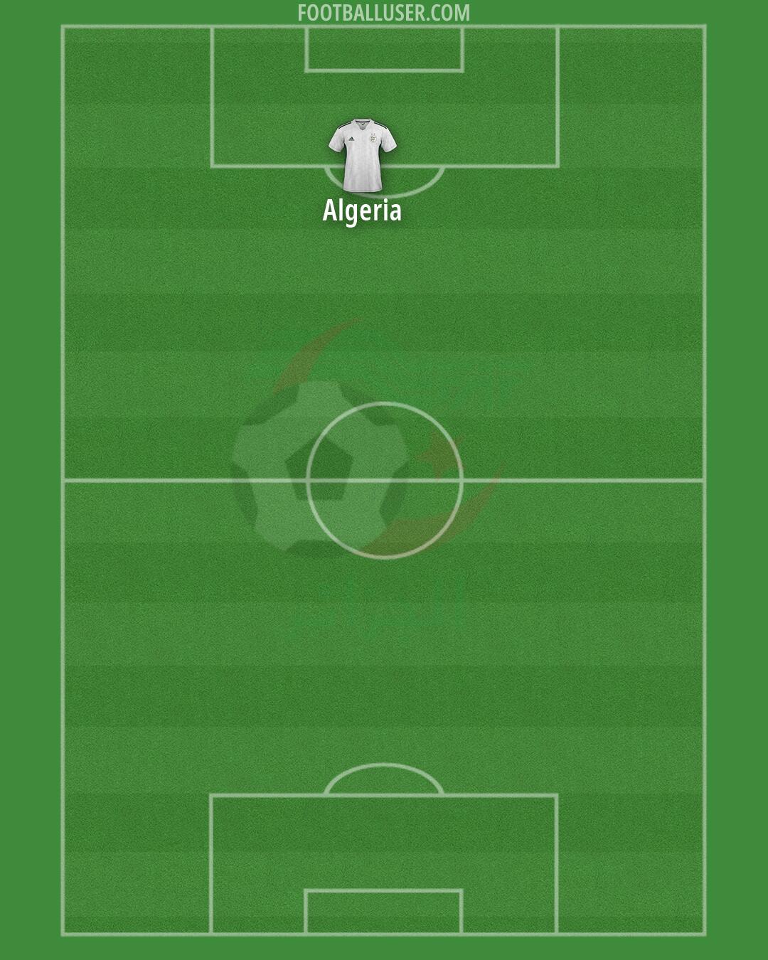 Algeria Formation 2026