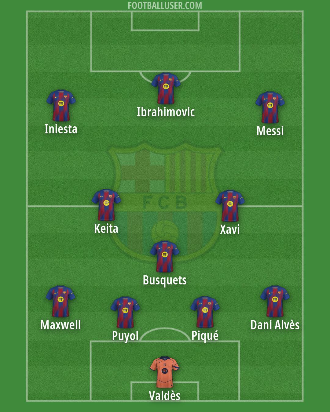 Barcelona Formation 2026