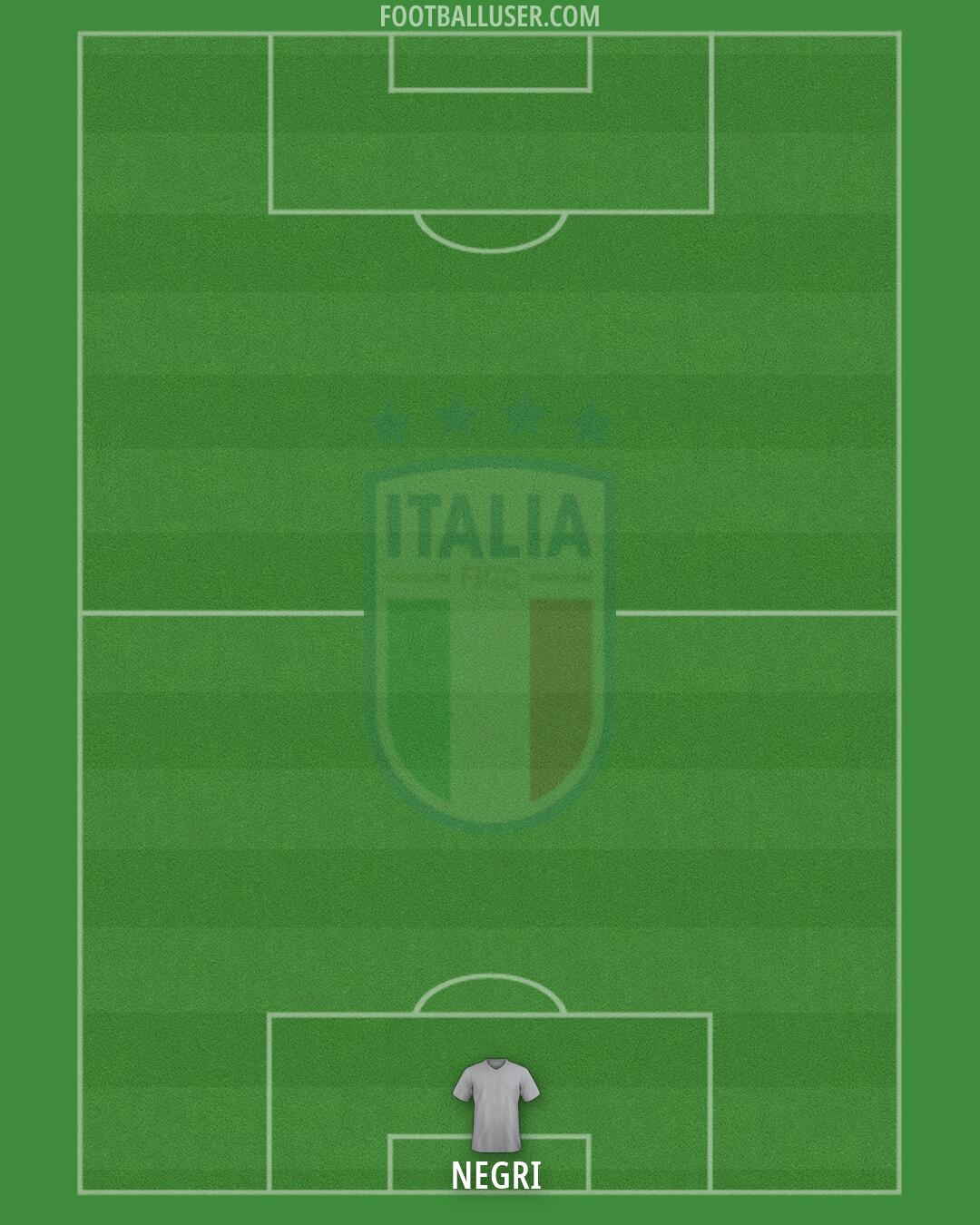 Italy Formation 2026