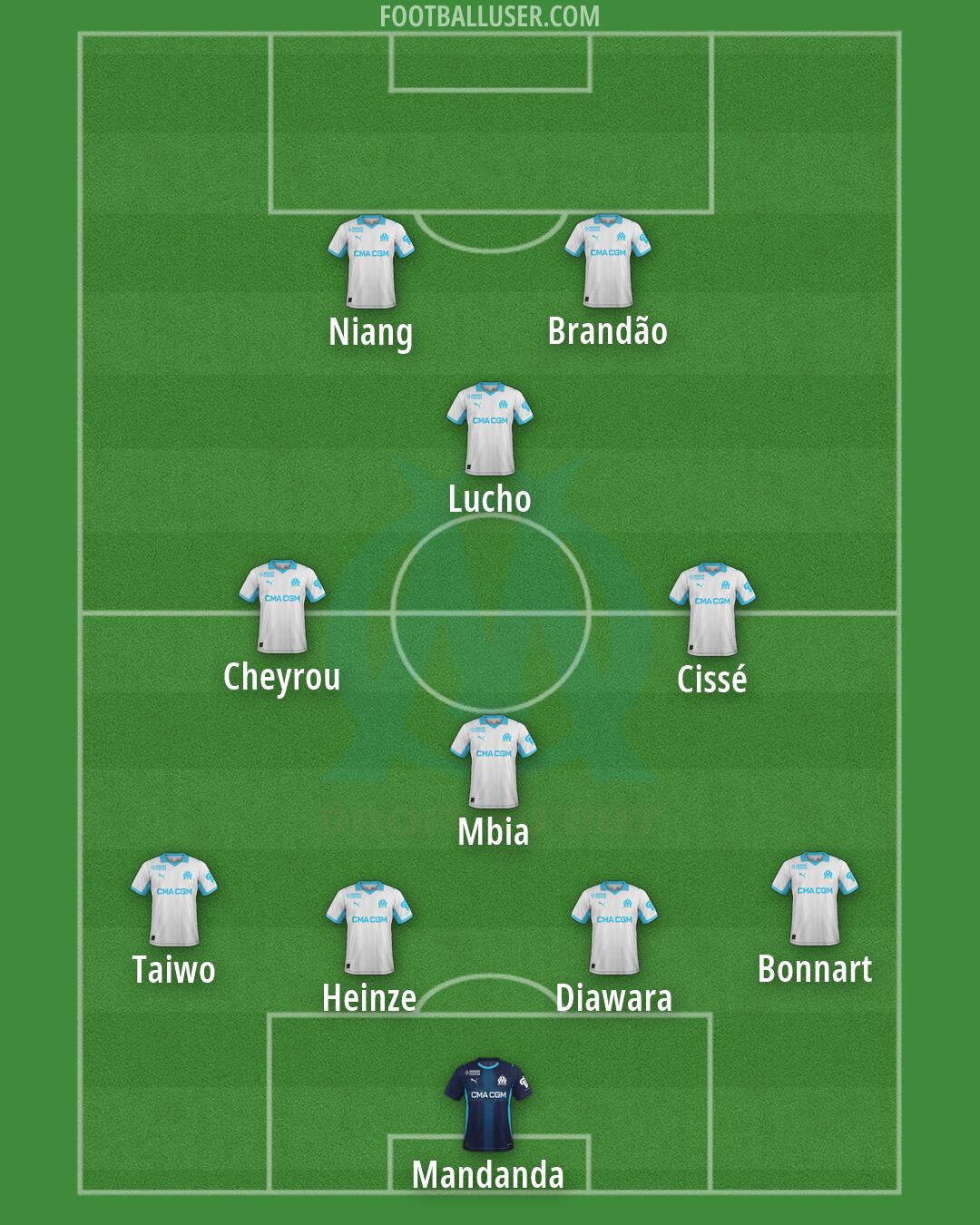 Marseille Formation 2026