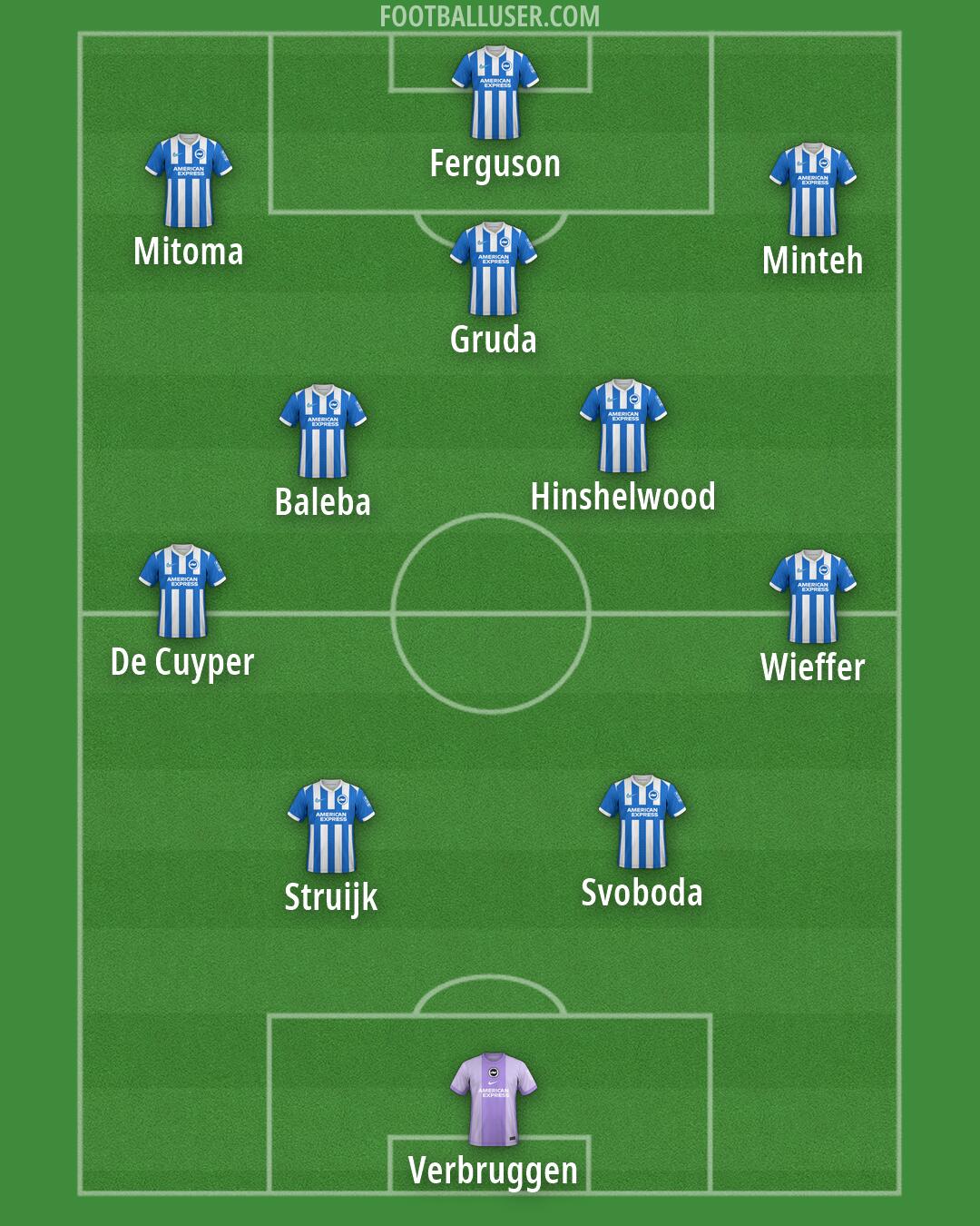 Brighton Formation 2026