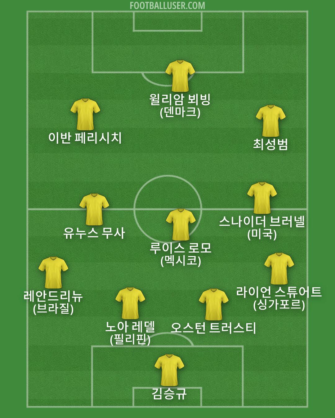 Custom Team Formation 2026