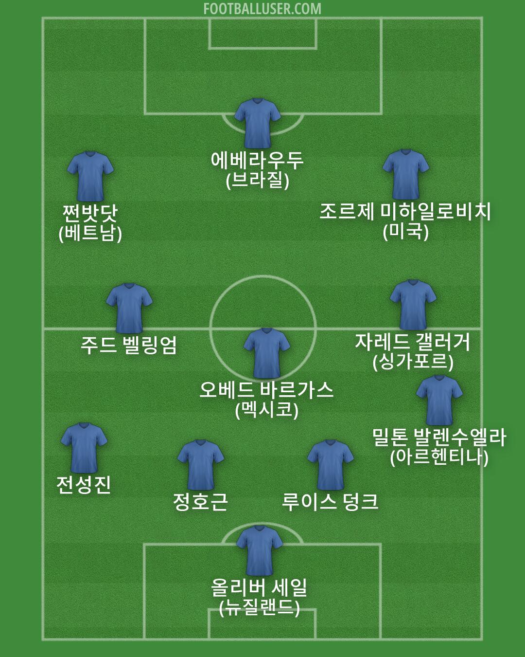 Custom Team Formation 2026