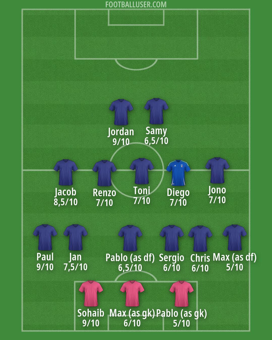 Custom Team Formation 2026