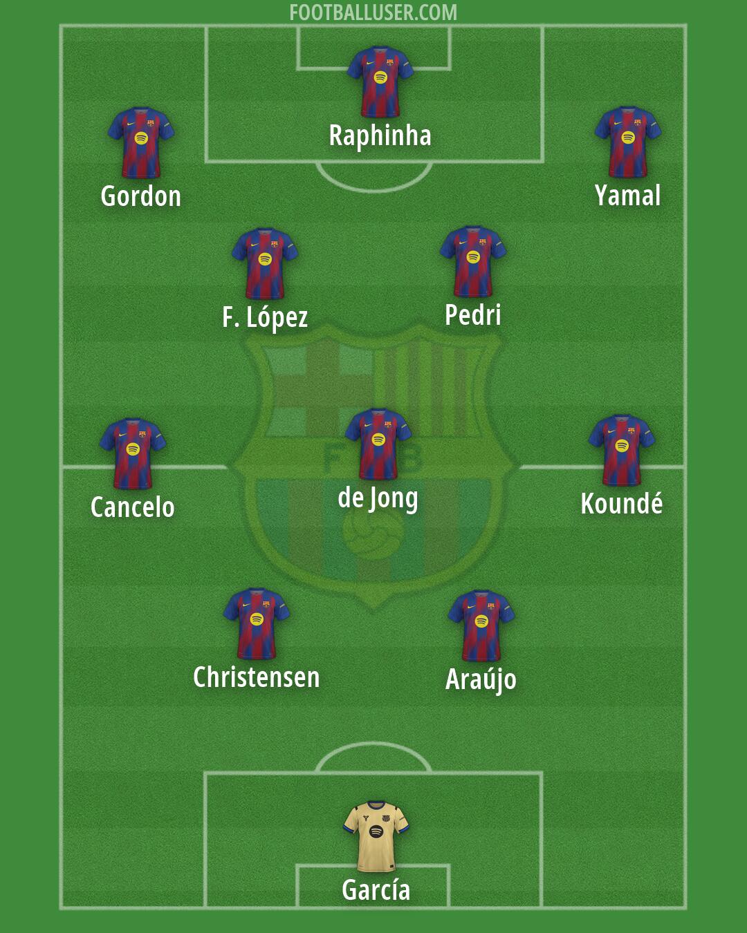 Barcelona Formation 2026
