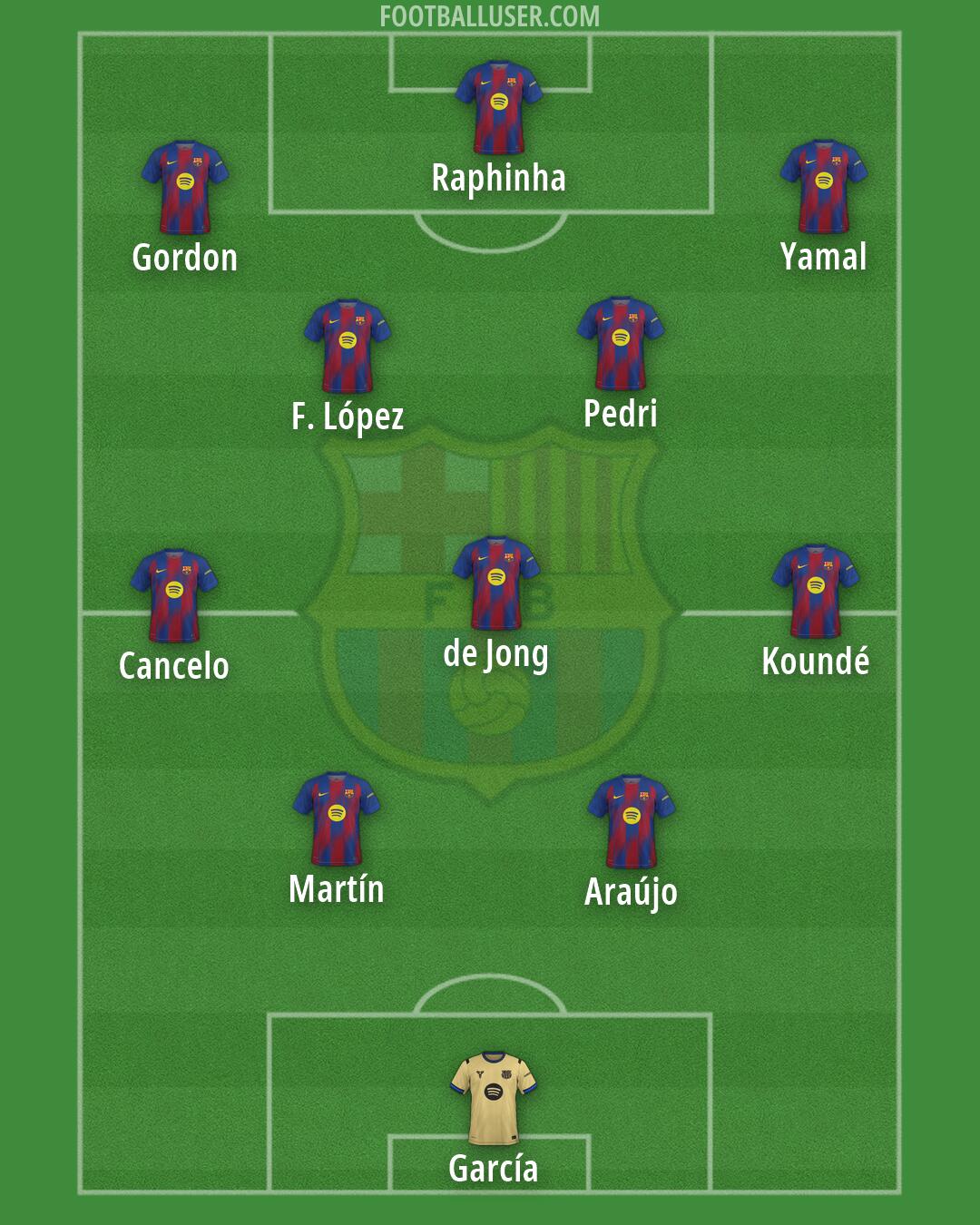 Barcelona Formation 2026